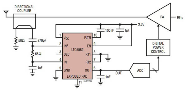 typical transmitter signal chain Linear LTC5582